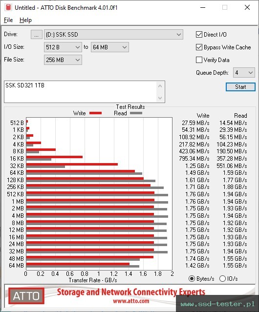 ATTO Disk Benchmark TEST: SSK SD321 1TB