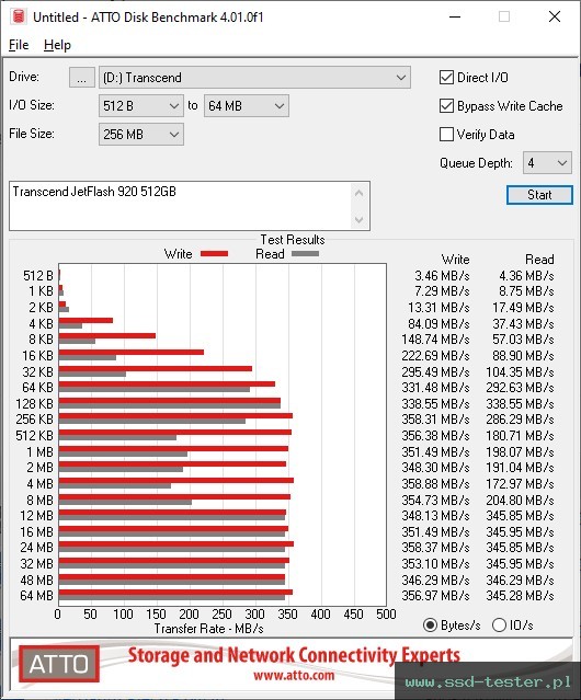 ATTO Disk Benchmark TEST: Transcend JetFlash 920 512GB