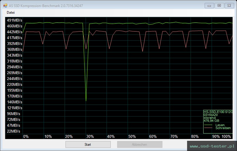 AS SSD TEST: Hikvision E100 512GB