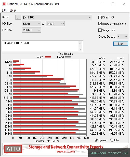 ATTO Disk Benchmark TEST: Hikvision E100 512GB