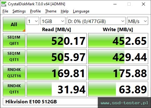 CrystalDiskMark Benchmark TEST: Hikvision E100 512GB