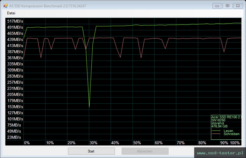 AS SSD TEST: Acer RE100 512GB