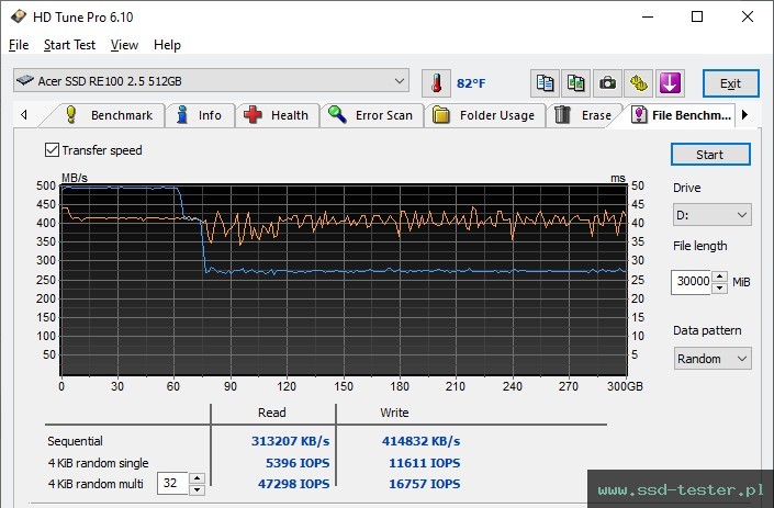 HD Tune Test wytrzymałości TEST: Acer RE100 512GB