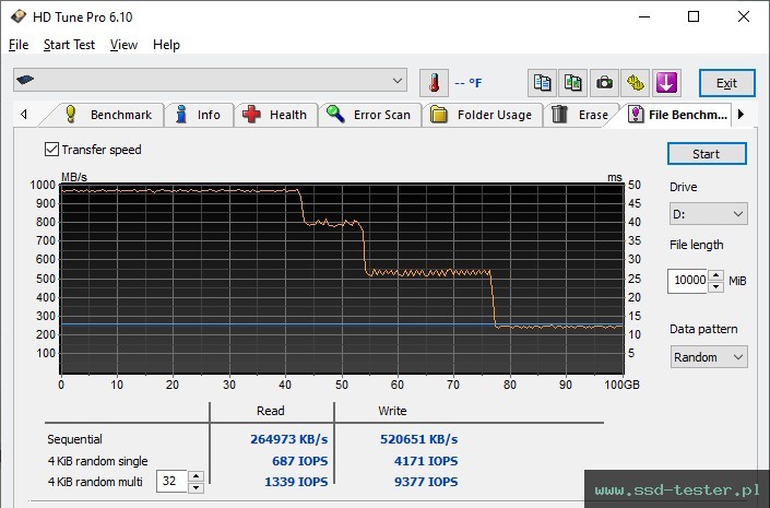 HD Tune Test wytrzymałości TEST: TeamGroup X2 Max 1TB