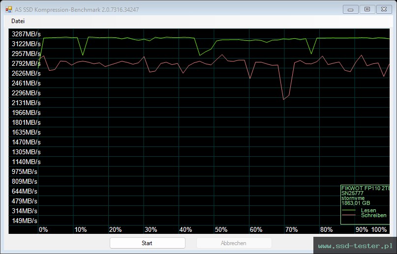 AS SSD TEST: Fikwot FP110 2TB