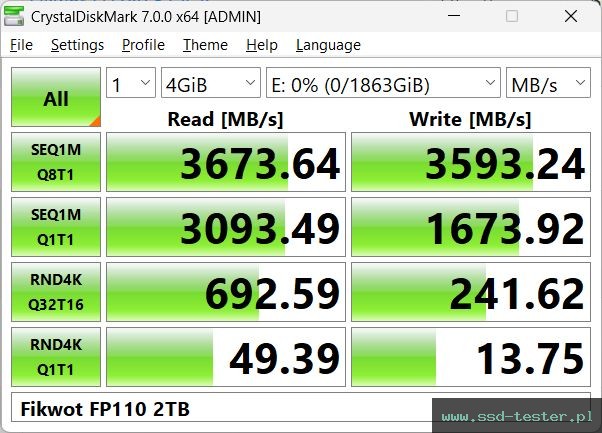 CrystalDiskMark Benchmark TEST: Fikwot FP110 2TB