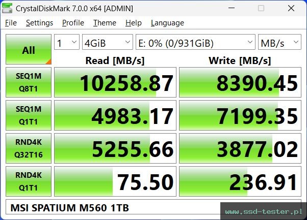 CrystalDiskMark Benchmark TEST: MSI SPATIUM M560 1TB