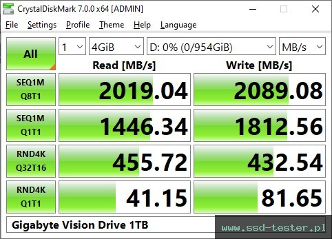CrystalDiskMark Benchmark TEST: Gigabyte Vision Drive 1TB