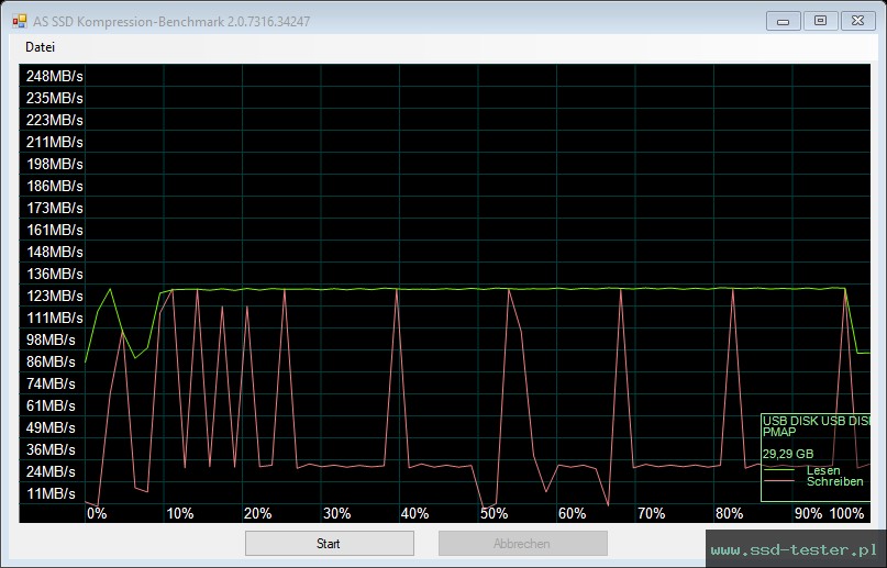 AS SSD TEST: Hama Flash Drive 4BIZZ 32GB