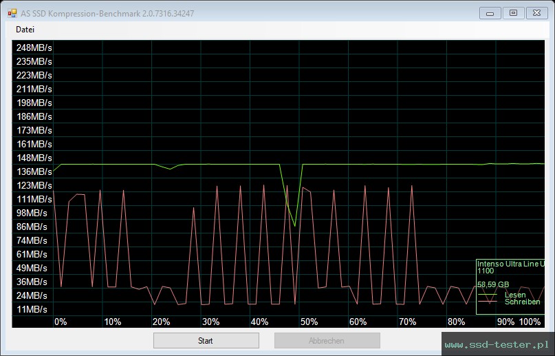 AS SSD TEST: Intenso Ultra Line 64GB