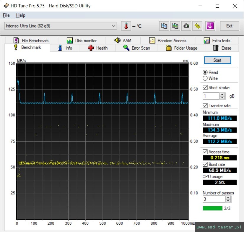 HD Tune TEST: Intenso Ultra Line 64GB