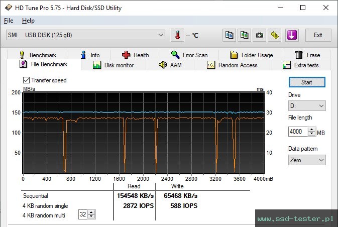 HD Tune Test wytrzymałości TEST: Hama FlashPen C-Laeta Twin 128GB