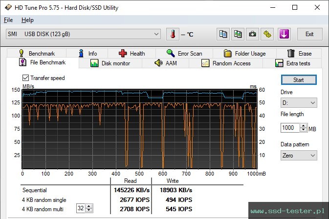 HD Tune Test wytrzymałości TEST: Hama Flash Drive 4BIZZ 128GB