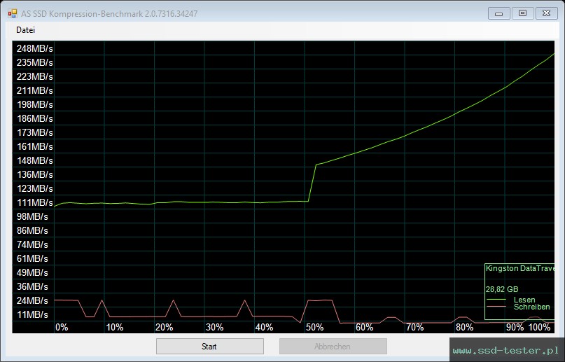 AS SSD TEST: Kingston DataTraveler 100 G3 32GB