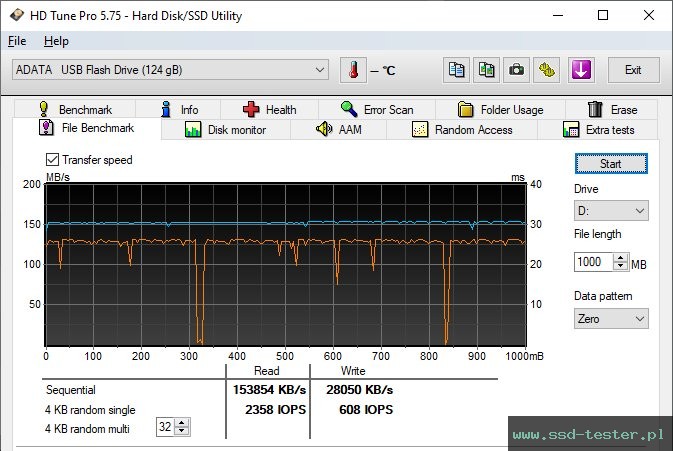 HD Tune Test wytrzymałości TEST: ADATA UV150 128GB