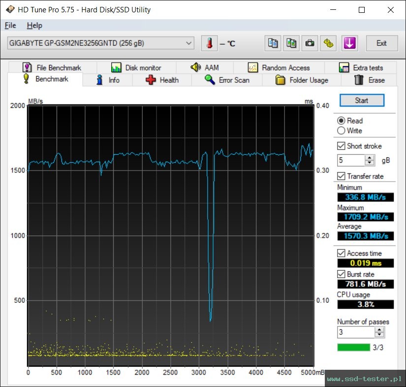 HD Tune TEST: Gigabyte NVMe 256GB