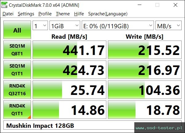 CrystalDiskMark Benchmark TEST: Mushkin Impact 128GB