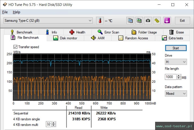 HD Tune Test wytrzymałości TEST: Samsung DUO Plus 32GB