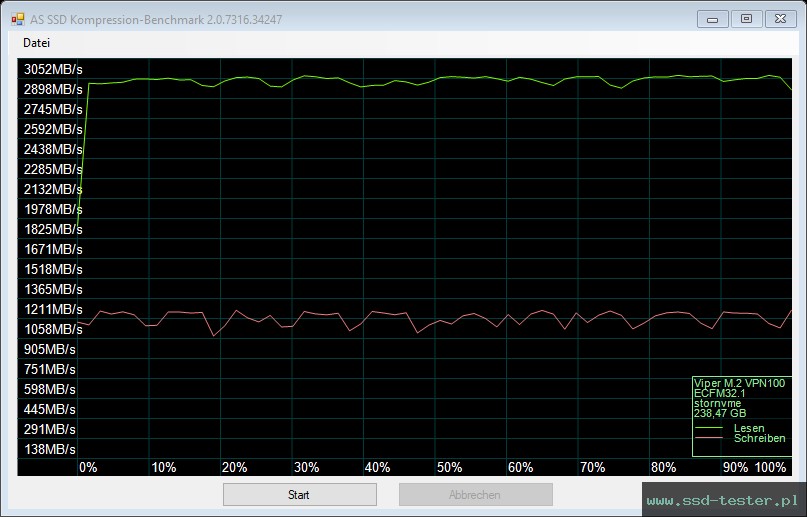 AS SSD TEST: Patriot Viper VPN100 256GB