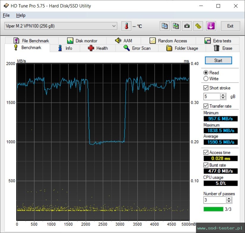 HD Tune TEST: Patriot Viper VPN100 256GB