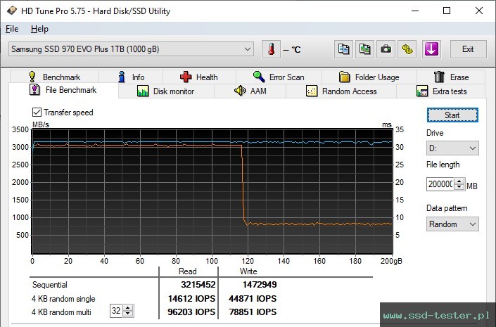 HD Tune Test wytrzymałości TEST: Samsung 970 EVO Plus 1TB