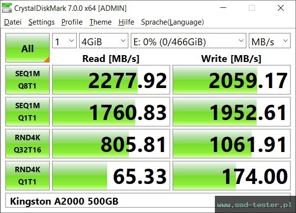 CrystalDiskMark Benchmark TEST: Kingston A2000 500GB