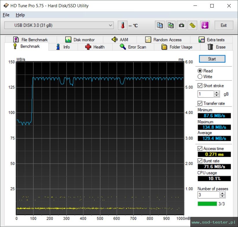 HD Tune TEST: Emtec B120 Click Secure 32GB