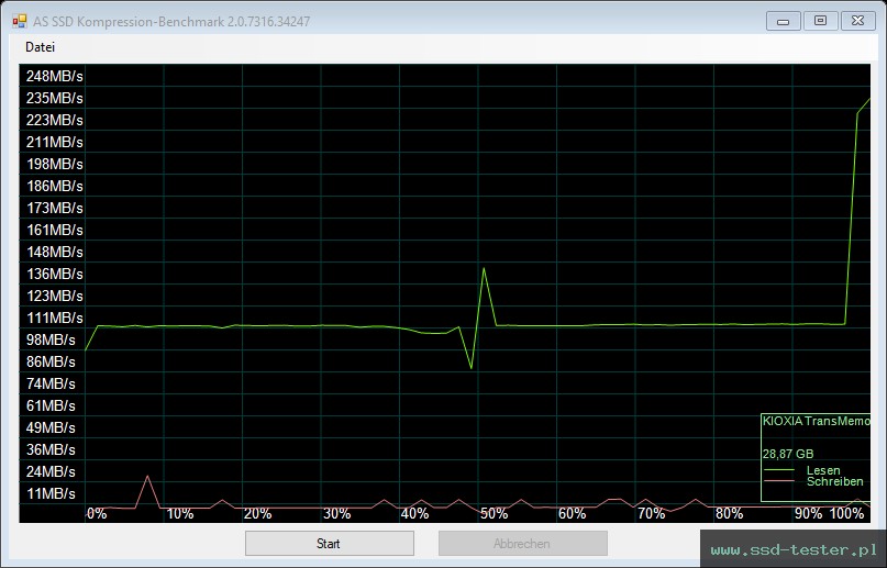 AS SSD TEST: Kioxia TransMemory U301 32GB