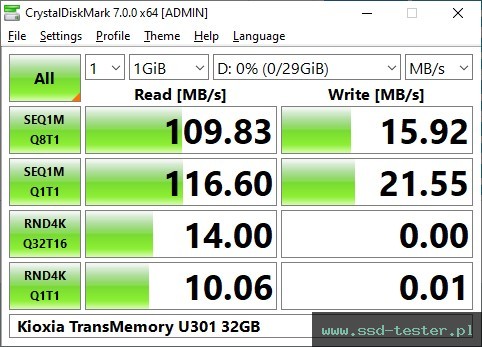 CrystalDiskMark Benchmark TEST: Kioxia TransMemory U301 32GB