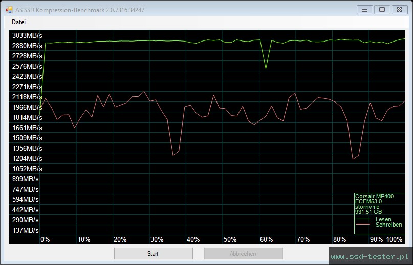 AS SSD TEST: Corsair MP400 1TB