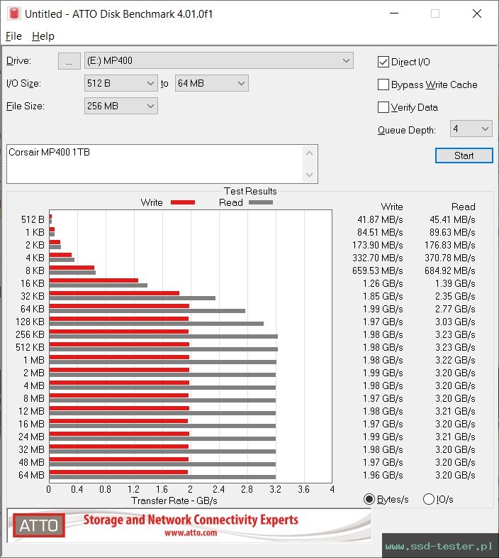 ATTO Disk Benchmark TEST: Corsair MP400 1TB