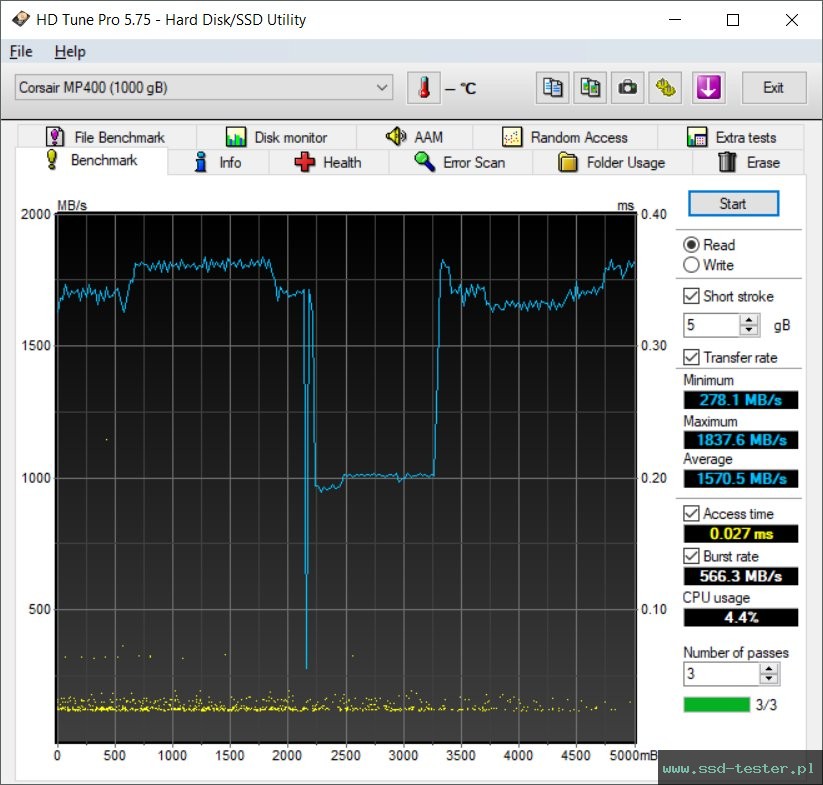 HD Tune TEST: Corsair MP400 1TB