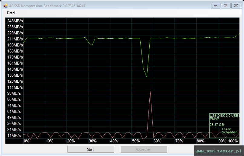 AS SSD TEST: Integral ARC 32GB