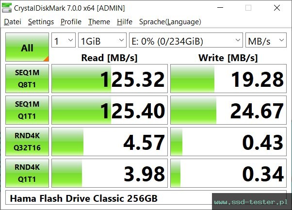 CrystalDiskMark Benchmark TEST: Hama Flash Drive Classic 256GB