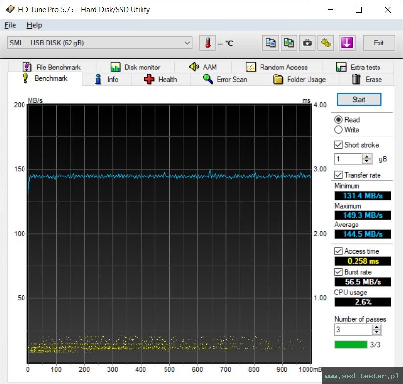 HD Tune TEST: Hama Flash Drive Classic 64GB