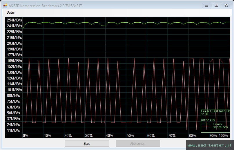 AS SSD TEST: Lexar Jumpdrive M45 64GB