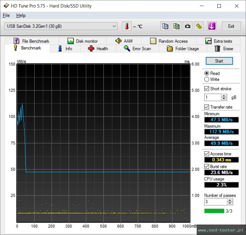 HD Tune TEST: SanDisk Ultra Dual Drive Go 32GB