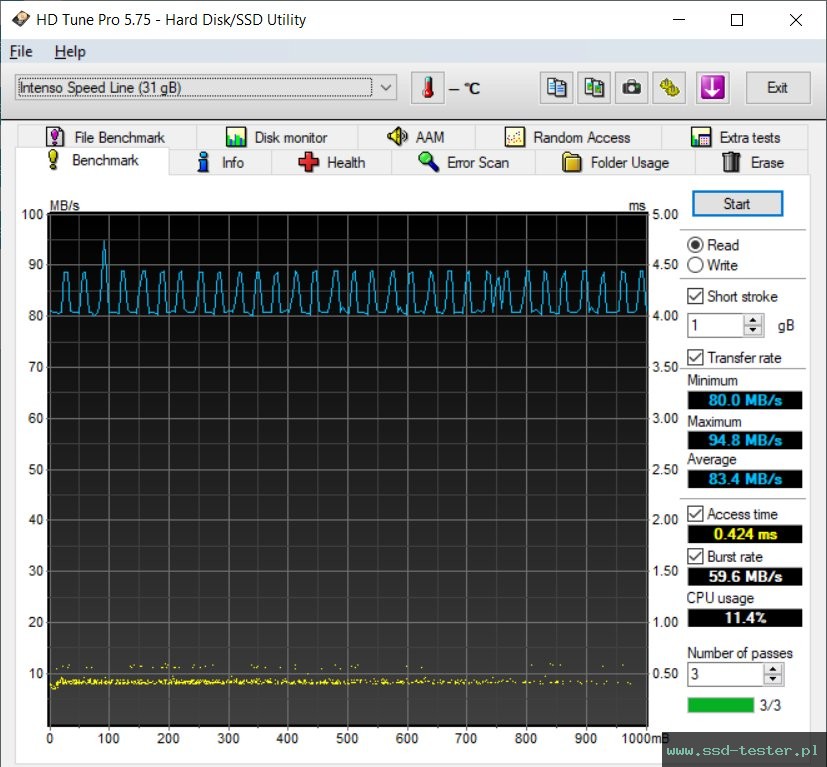 HD Tune TEST: Intenso Speed Line 32GB