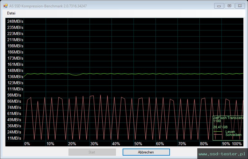 AS SSD TEST: Transcend JetFlash 700 32GB