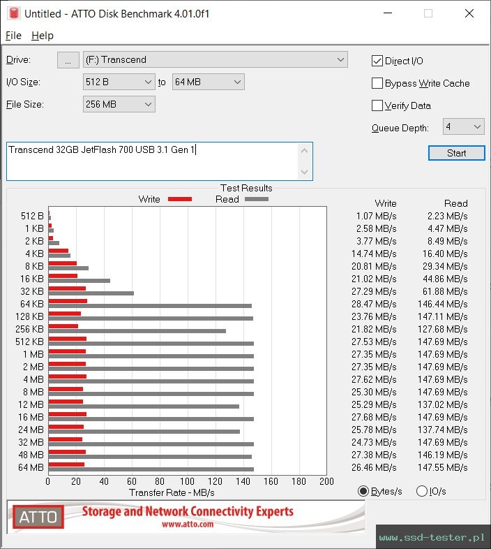 ATTO Disk Benchmark TEST: Transcend JetFlash 700 32GB