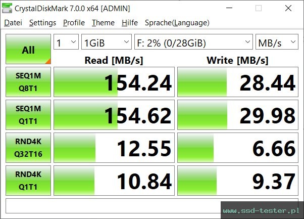 CrystalDiskMark Benchmark TEST: Transcend JetFlash 700 32GB