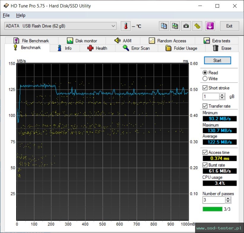 HD Tune TEST: ADATA UV350 64GB