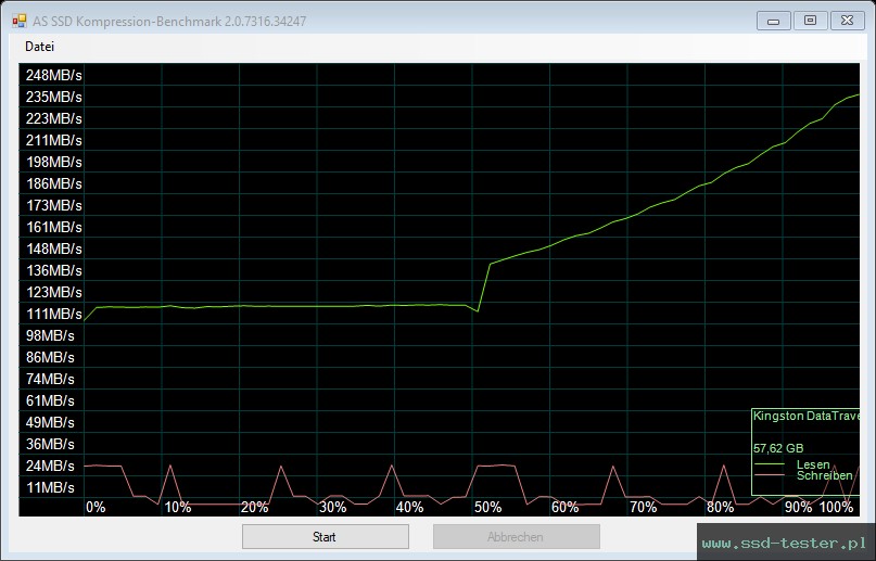 AS SSD TEST: Kingston DataTraveler Exodia 64GB