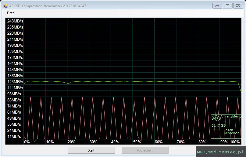 AS SSD TEST: Kioxia TransMemory U301 64GB