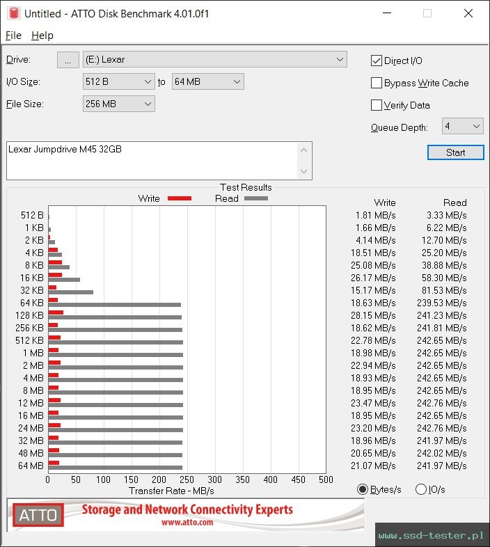 ATTO Disk Benchmark TEST: Lexar Jumpdrive M45 32GB