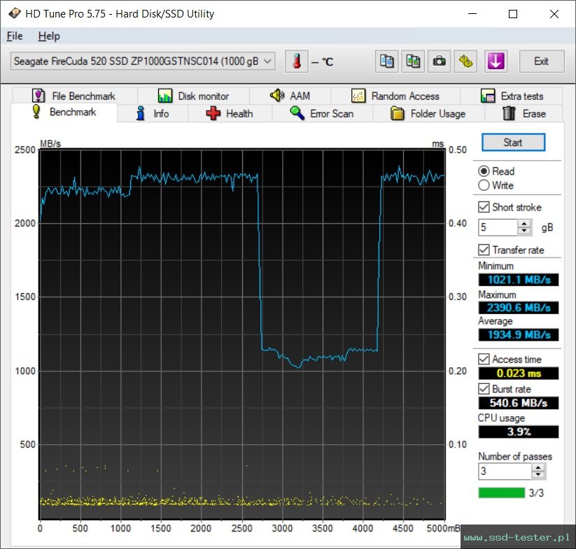 HD Tune TEST: Seagate FireCuda 520 1TB