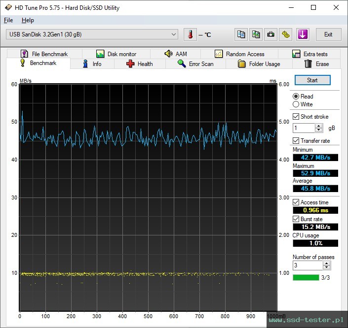 HD Tune TEST: SanDisk Ultra Fit 32GB