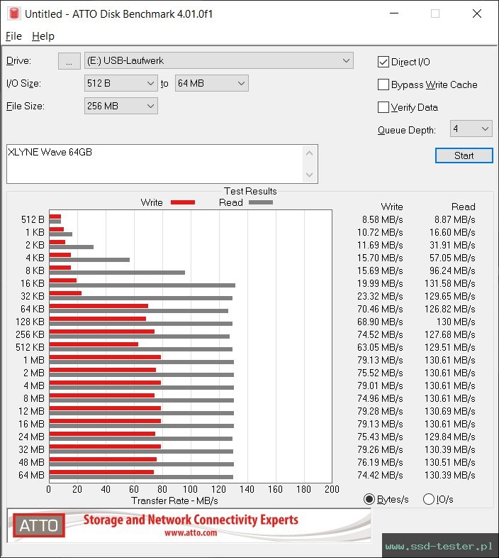 ATTO Disk Benchmark TEST: XLYNE Wave 64GB