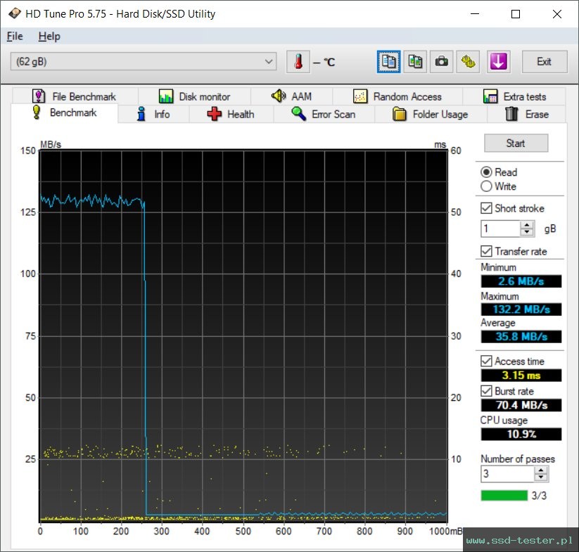 HD Tune TEST: XLYNE Wave 64GB