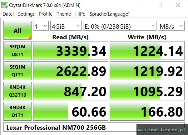 CrystalDiskMark Benchmark TEST: Lexar Professional NM700 256GB